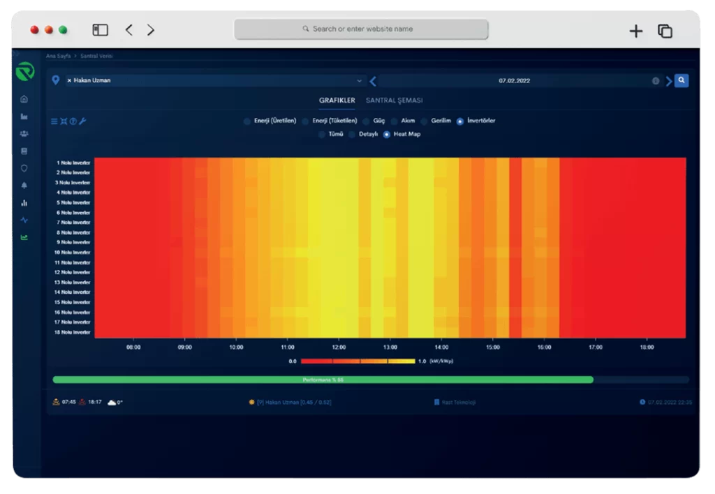 Live Monitoring and Analysis 1