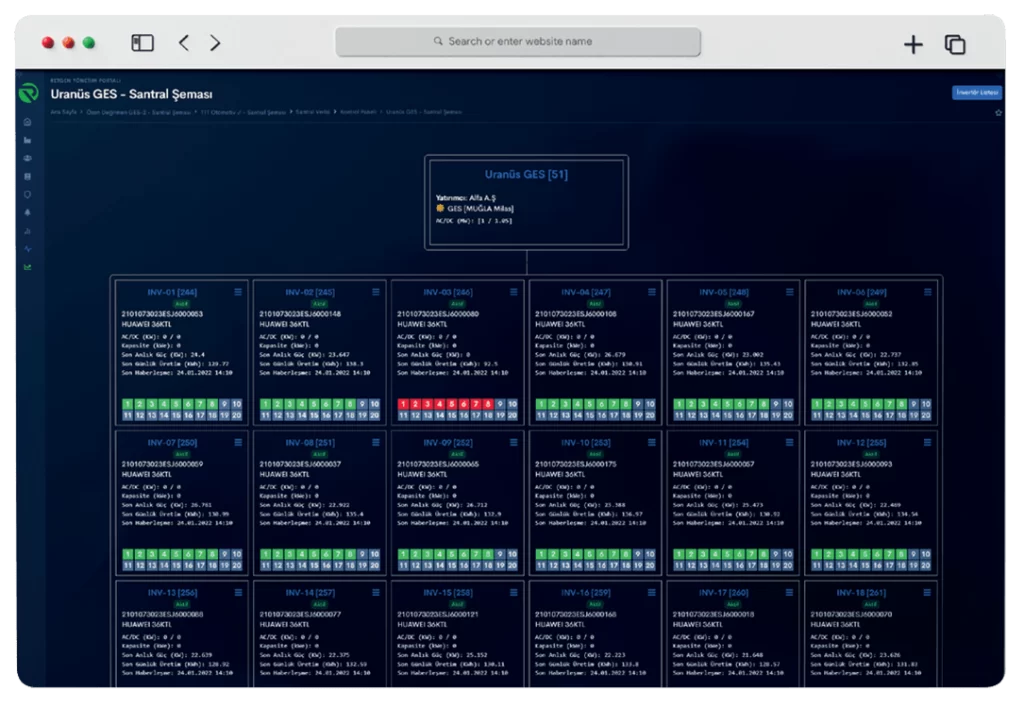 Live Monitoring and Analysis 2