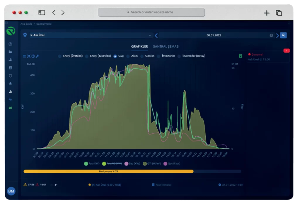 Live Monitoring and Analysis 4
