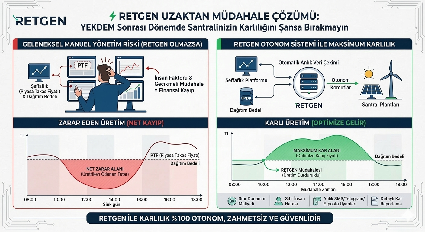 PTF Tabanlı Üretim Yönetim Modülü
